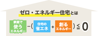 ゼロ・エネルギー住宅とは